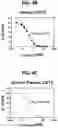 Fig. 08 - Ectonucleotidase inhibitors and methods of use thereof