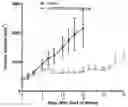Fig. 01 - Bicyclic peptide ligands specific for Nectin-4