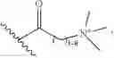 Fig. 265 - PCSK9 antagonist compounds
