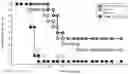 Fig. 01 - Combination of TIM-4 antagonist and PD-1 antagonist and methods of use