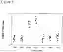 Fig. 06 - Methods to activate or block the HLA-E/Qa-1 restricted CD8+ T cell regulatory pathway to treat immunological disease