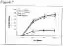 Fig. 08 - Methods to activate or block the HLA-E/Qa-1 restricted CD8+ T cell regulatory pathway to treat immunological disease