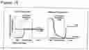 Fig. 11 - Methods to activate or block the HLA-E/Qa-1 restricted CD8+ T cell regulatory pathway to treat immunological disease
