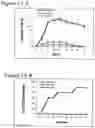Fig. 16 - Methods to activate or block the HLA-E/Qa-1 restricted CD8+ T cell regulatory pathway to treat immunological disease
