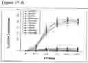 Fig. 19 - Methods to activate or block the HLA-E/Qa-1 restricted CD8+ T cell regulatory pathway to treat immunological disease