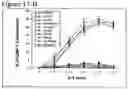 Fig. 20 - Methods to activate or block the HLA-E/Qa-1 restricted CD8+ T cell regulatory pathway to treat immunological disease
