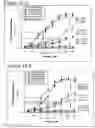 Fig. 21 - Methods to activate or block the HLA-E/Qa-1 restricted CD8+ T cell regulatory pathway to treat immunological disease