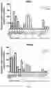 Fig. 09 - Type I interferon receptor antibody and use thereof