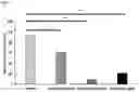 Fig. 07 - COMPOSITIONS AND METHODS FOR C1Q TARGETED THERAPY