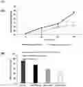 Fig. 08 - COMPOSITIONS AND METHODS FOR C1Q TARGETED THERAPY