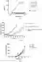 Fig. 02 - HUMANIZED ANTIBODIES THAT BIND LGR5