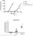 Fig. 07 - HUMANIZED ANTIBODIES THAT BIND LGR5