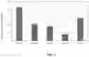 Fig. 02 - Methods and formulations for reducing reconstitution time of lyophilized polypeptides