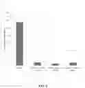 Fig. 07 - Methods and formulations for reducing reconstitution time of lyophilized polypeptides