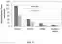 Fig. 08 - Methods and formulations for reducing reconstitution time of lyophilized polypeptides