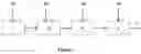 Fig. 02 - Process for the preparation of dry chlorinated polyvinyl chloride