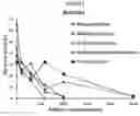 Fig. 03 - Air void control composition for carbonyl-containing monomer polymerization