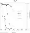 Fig. 06 - Method for fracturing a subterranean geological formation with an emulsified acid