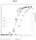 Fig. 10 - Method for fracturing a subterranean geological formation with an emulsified acid