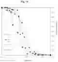 Fig. 12 - Method for fracturing a subterranean geological formation with an emulsified acid
