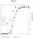 Fig. 13 - Method for fracturing a subterranean geological formation with an emulsified acid