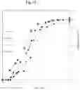 Fig. 14 - Method for fracturing a subterranean geological formation with an emulsified acid