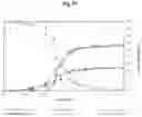 Fig. 16 - Method for fracturing a subterranean geological formation with an emulsified acid