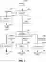 Fig. 05 - Systems and methods for stillage fractionation