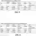 Fig. 07 - Systems and methods for stillage fractionation