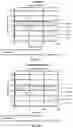 Fig. 07 - Methods and compositions for rapid nucleic acid library preparation