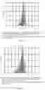 Fig. 08 - Methods and compositions for rapid nucleic acid library preparation