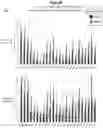 Fig. 08 - Methods and compositions for the specific inhibition of alpha-1 antitrypsin by double-stranded RNA