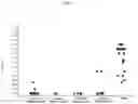 Fig. 02 - INSECTICIDAL COMBINATIONS OF PLANT DERIVED INSECTICIDAL PROTEINS AND METHODS FOR THEIR USE