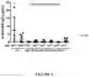 Fig. 06 - Acid-alpha glucosidase variants and uses thereof