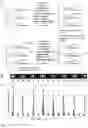 Fig. 09 - DNA sequencing with non-fluorescent nucleotide reversible terminators and cleavable label modified nucleotide terminators