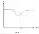 Fig. 05 - Linear actuator