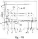 Fig. 07 - Surface slope measuring device and measuring of identifying a surface slope thereof