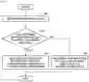Fig. 07 - NAVIGATION DEVICE USING RECEPTION SENSITIVITY MAP AND METHOD OF OPERATING THE SAME