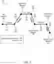 Fig. 04 - DETERMINING CUMULATIVE ESTIMATED TIME FOR REQUESTED SERVICES