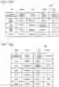 Fig. 16 - Travel History Conversion Method, Information Processing Device, and Information System