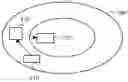 Fig. 01 - Automatic calibration of rate gyroscope sensitivity