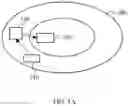 Fig. 06 - Automatic calibration of rate gyroscope sensitivity