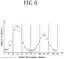 Fig. 07 - Crystal orientation detecting apparatus and crystal orientation detecting method