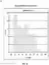 Fig. 07 - Method for measuring MRE11 in tissues to predict cystectomy or bladder sparing surgery plus chemoradiation therapy