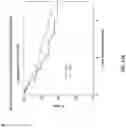 Fig. 13 - Method for measuring MRE11 in tissues to predict cystectomy or bladder sparing surgery plus chemoradiation therapy