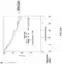 Fig. 14 - Method for measuring MRE11 in tissues to predict cystectomy or bladder sparing surgery plus chemoradiation therapy