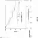 Fig. 15 - Method for measuring MRE11 in tissues to predict cystectomy or bladder sparing surgery plus chemoradiation therapy