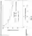 Fig. 18 - Method for measuring MRE11 in tissues to predict cystectomy or bladder sparing surgery plus chemoradiation therapy