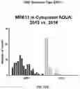 Fig. 29 - Method for measuring MRE11 in tissues to predict cystectomy or bladder sparing surgery plus chemoradiation therapy