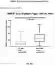 Fig. 32 - Method for measuring MRE11 in tissues to predict cystectomy or bladder sparing surgery plus chemoradiation therapy